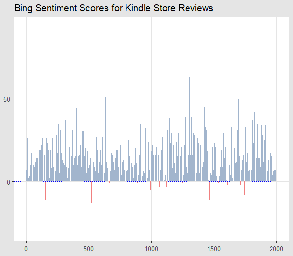 PolarityScore.png