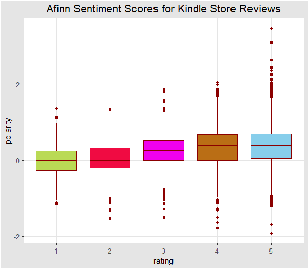 PolarityScore.png