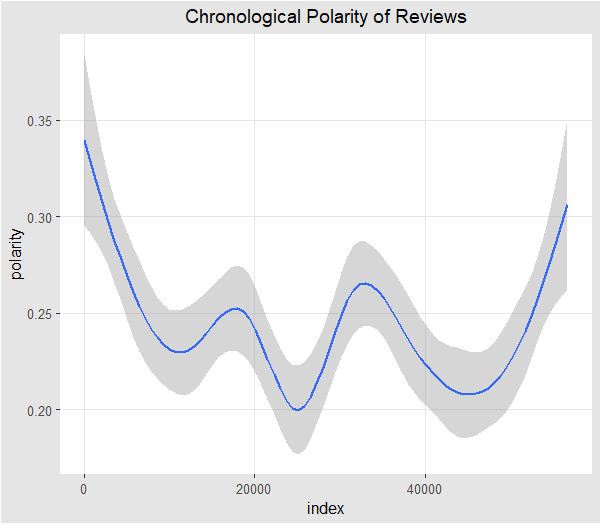 PolarityScore.png