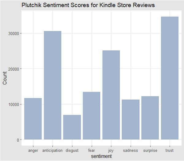 PolarityScore.png