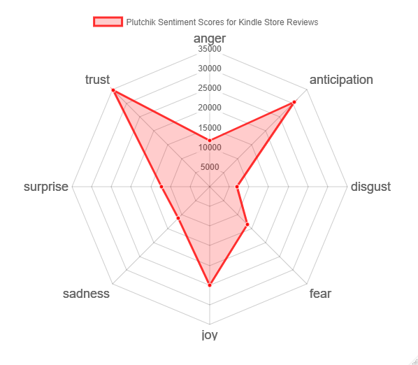 PolarityScore.png