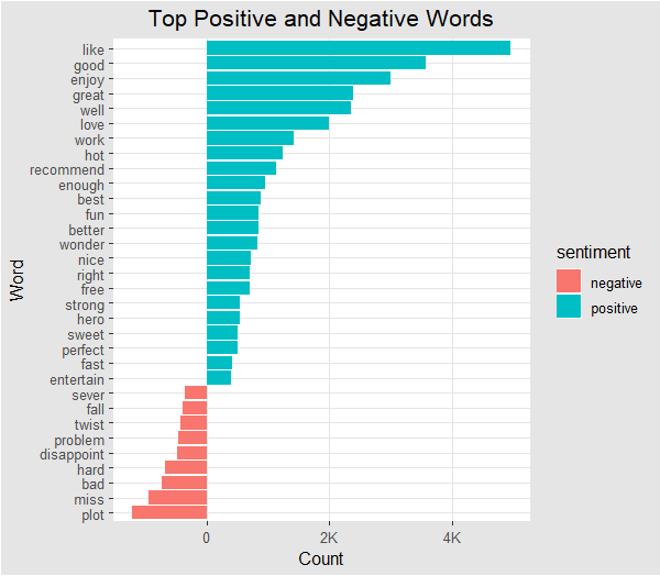 PolarityScore.png