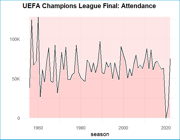 uefa-attendance.png