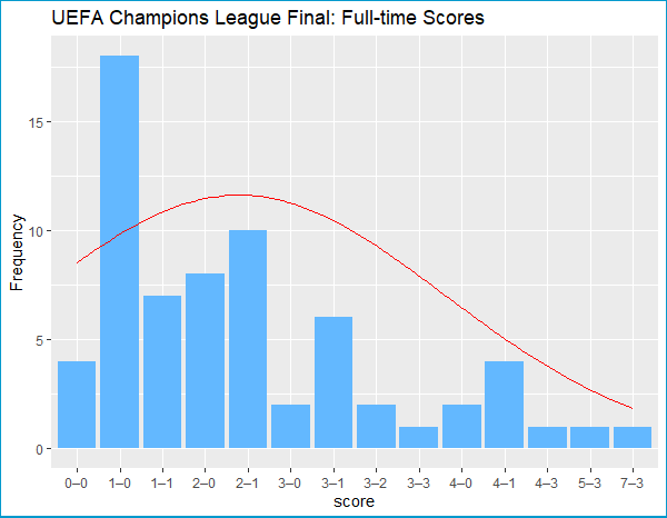 uefa-fulltime-score.png