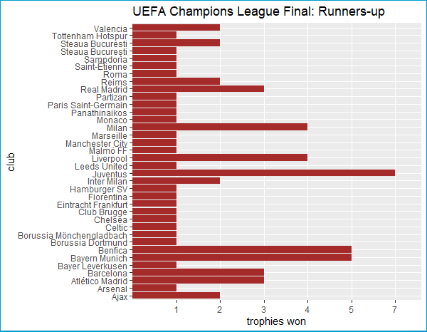 uefa-runners-up.png